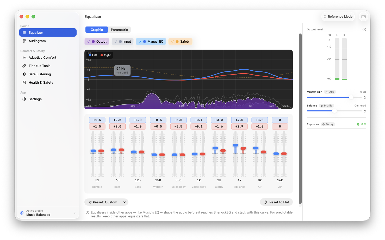 SherlockEQ's Equalizer with per-ear adjustment on — separate blue Left and red Right response curves, and stacked per-ear gain values above each band slider. The right monitoring sidebar shows L/R output-level meters, a Master gain control, a Balance control centered, and today's listening Exposure at 0 percent.